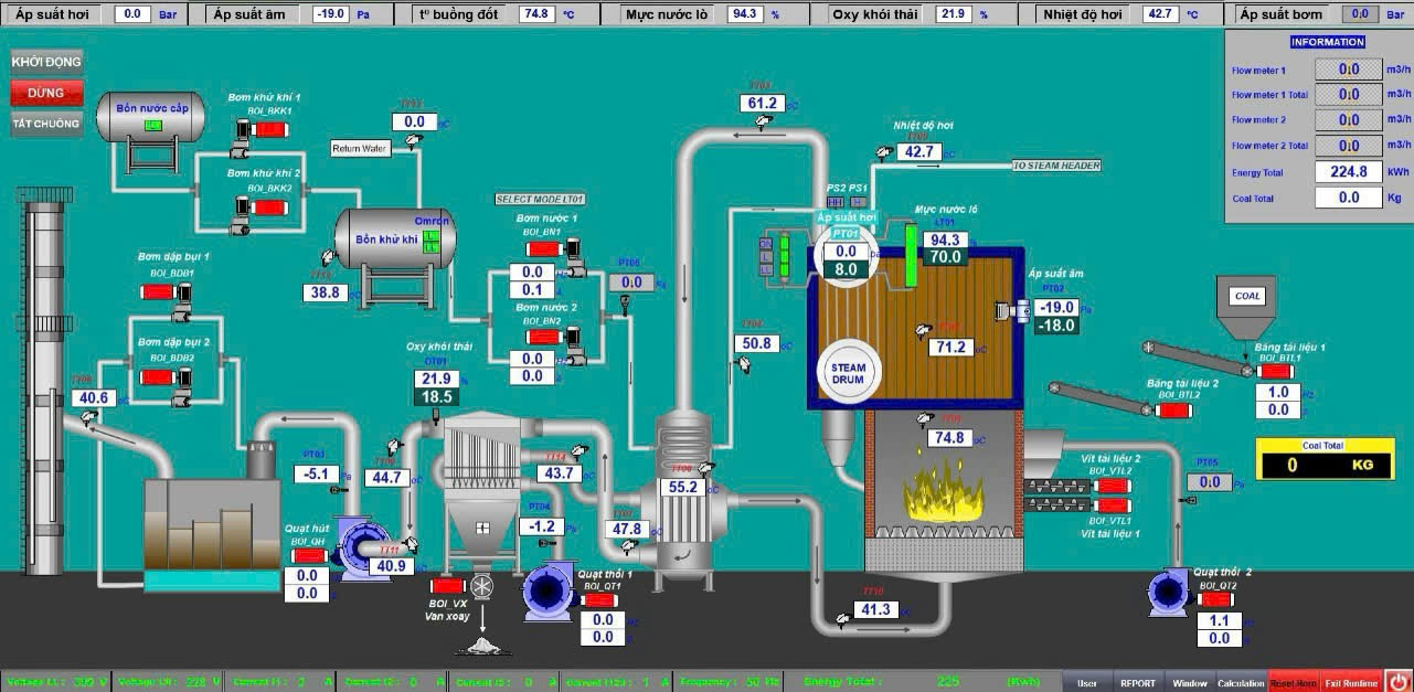 Tích Hợp Tự Động Hóa Hệ Thống Điều Khiển Nồi Hơi Đốt Sinh Khối Kiểm Soát Toàn Bộ QuyTrình Hoạt Động Của Nồi Hơi